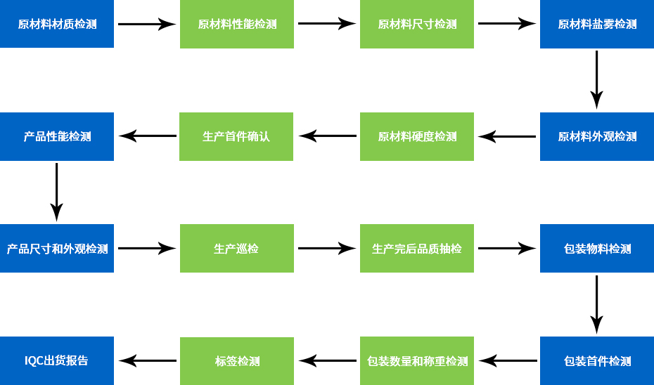 五金沖壓件定制16道工序